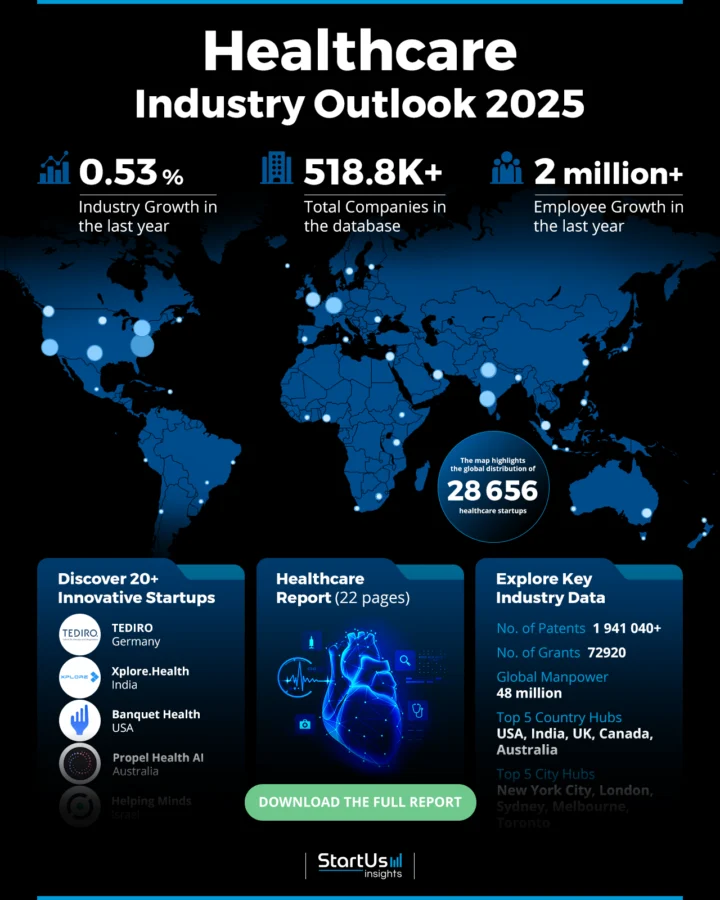 Healthcare industry outlook for 2025