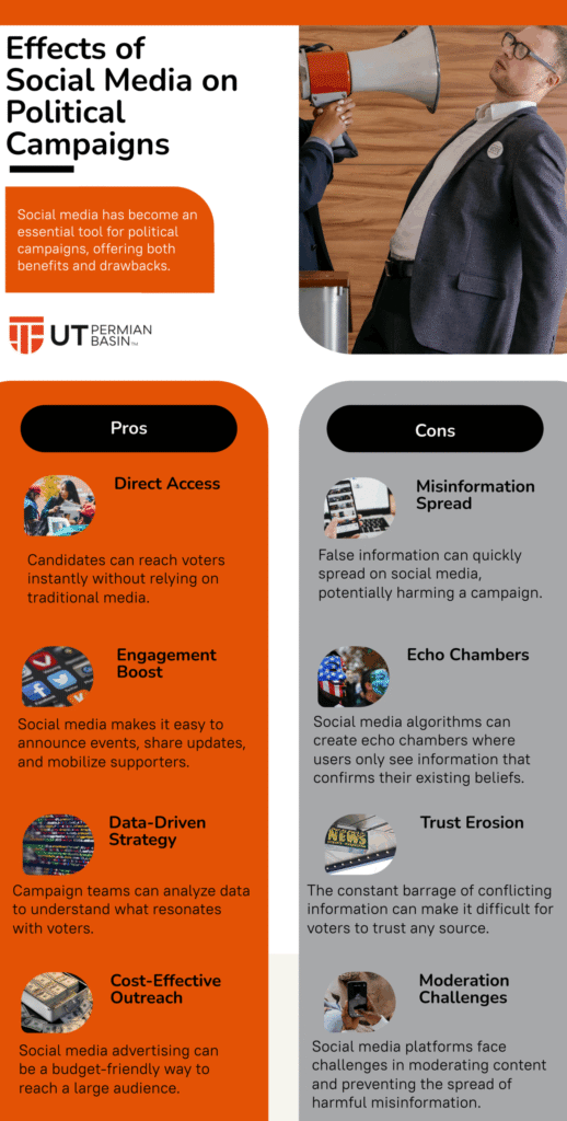 Impact of social media on campaigns